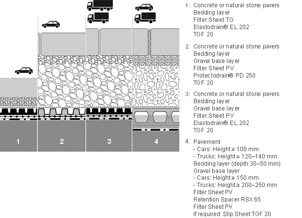 System build-ups for driveways on rooftops